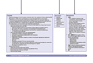 Medical Mind Maps. An Easy Way to Remember Symptoms, Diagnosis, and Treatment Principles